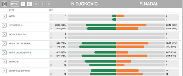 djoko-nadal-set2.jpg